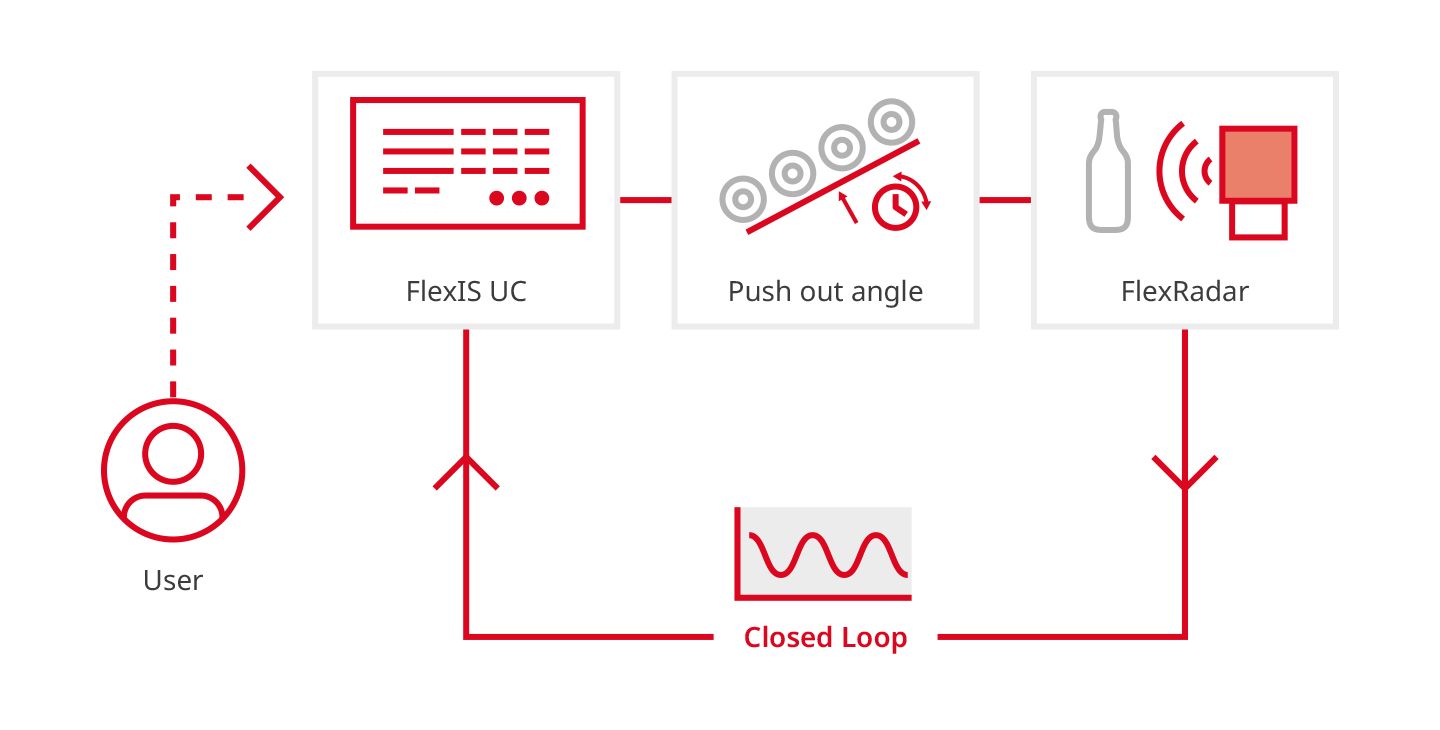 FlexIS Bottle Spacing Control